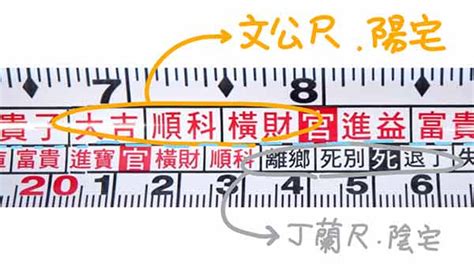 對照表文公尺速查表|【對照表文公尺速查表】辦公室傢俱風水大全